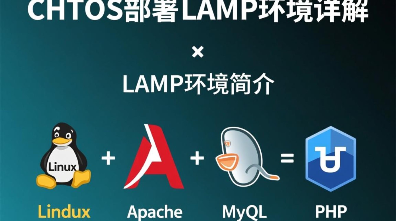 CentOS LAMP环境部署指南-图1