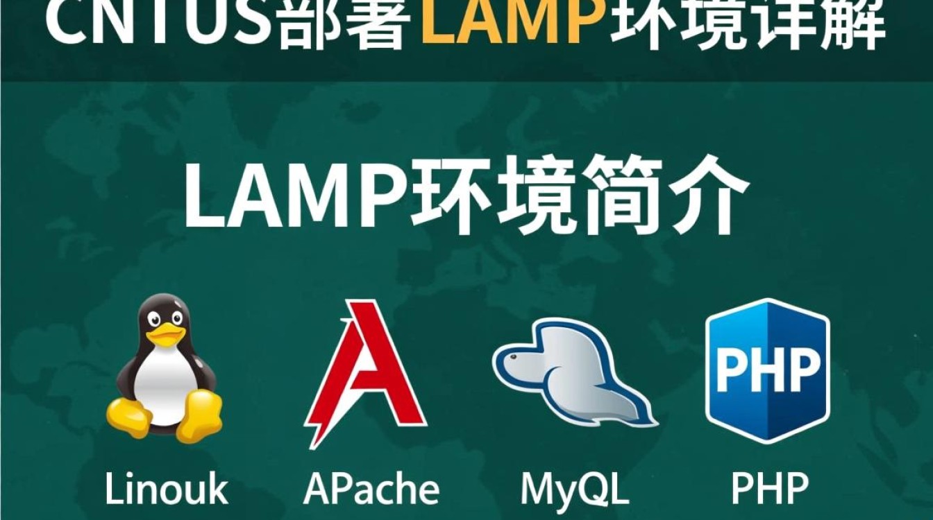 CentOS LAMP环境部署指南-图3