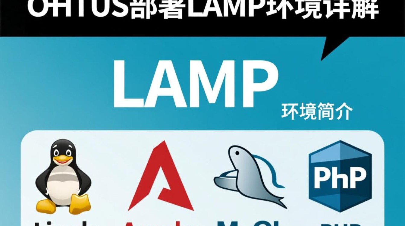 CentOS LAMP环境部署指南-图2