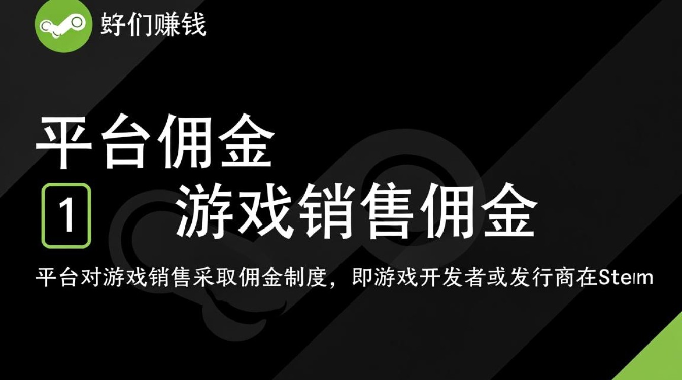 Steam平台赚钱攻略,轻松赚取虚拟收入的技巧-图3 Steam平台赚钱攻略,轻松赚取虚拟收入的技巧-图3