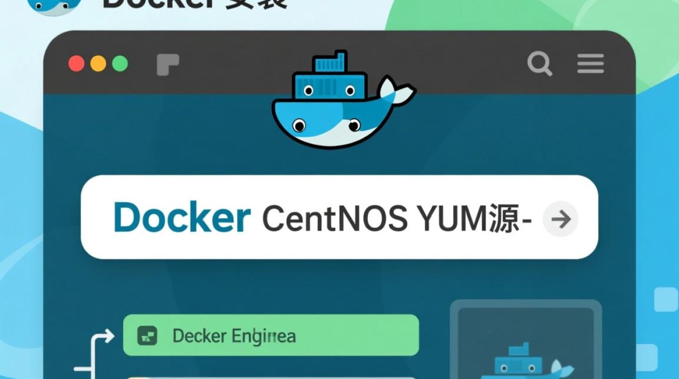 CentOS Docker环境下的Yum源配置指南-图3
