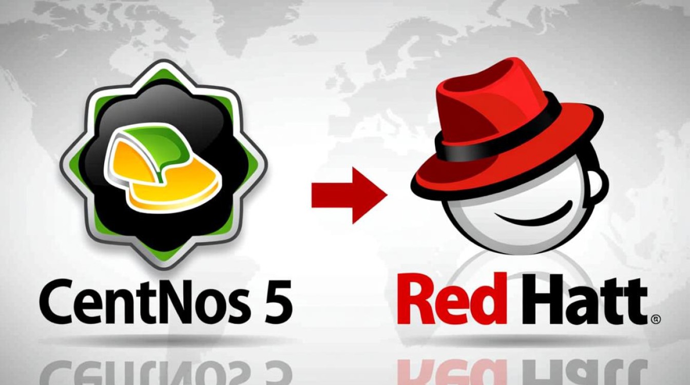 CentOS 5 vs RedHat，开源系统比较指南-图3