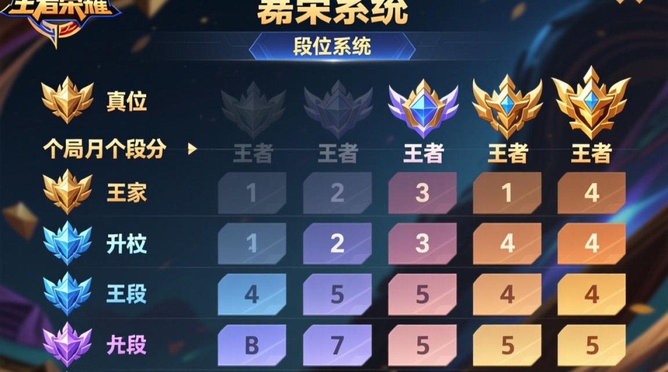 高效攻略,王者荣耀轻松升级段位技巧-图1 高效攻略,王者荣耀轻松升级段位技巧-图1