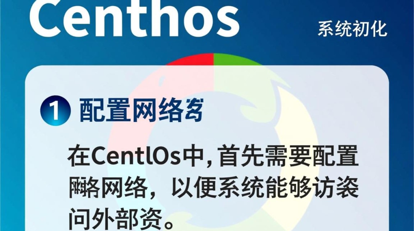 CentOS新装后应该进行的初步设置与优化-图2 CentOS新装后应该进行的初步设置与优化-图2
