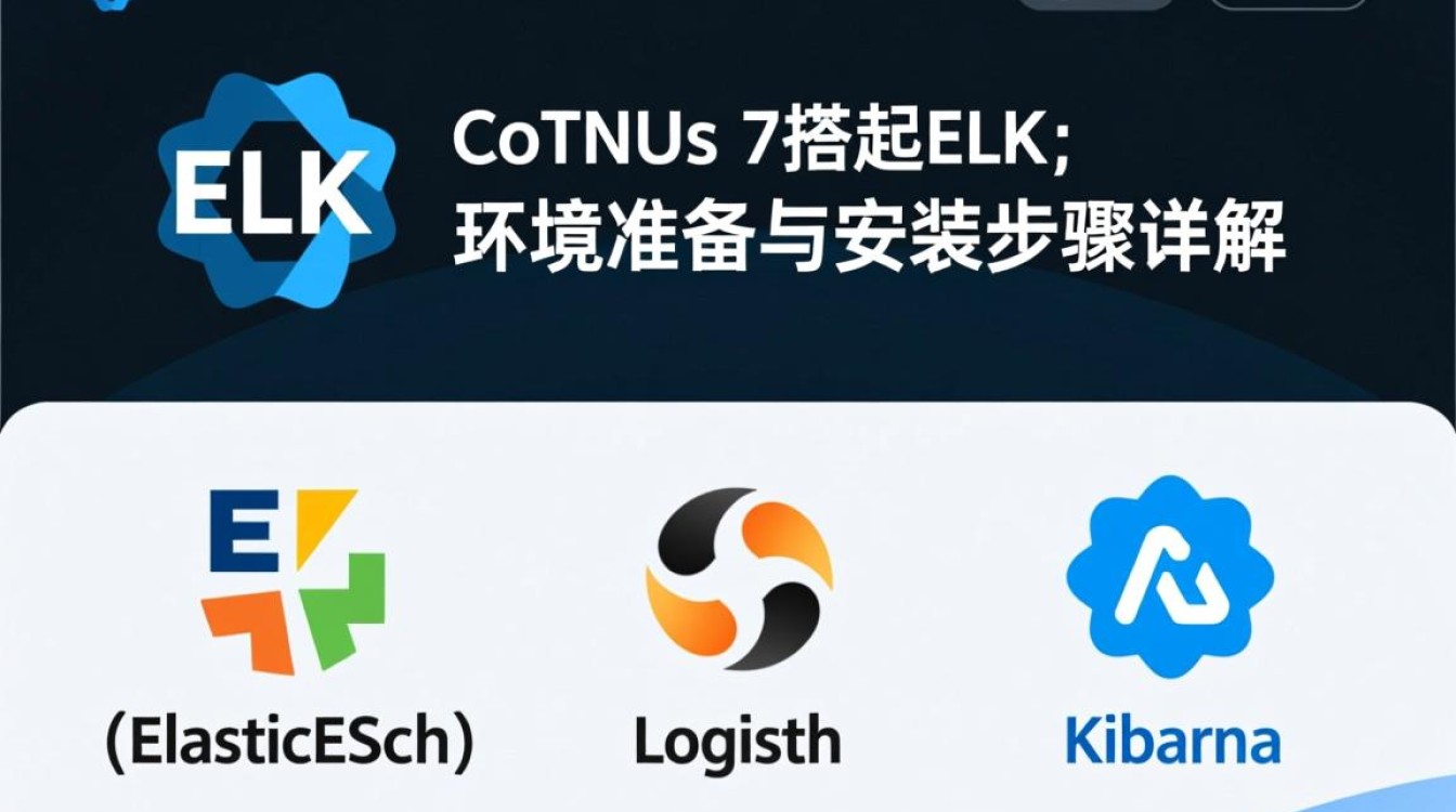 Centos 7环境下的ELK Stack搭建指南-图1 Centos 7环境下的ELK Stack搭建指南-图1