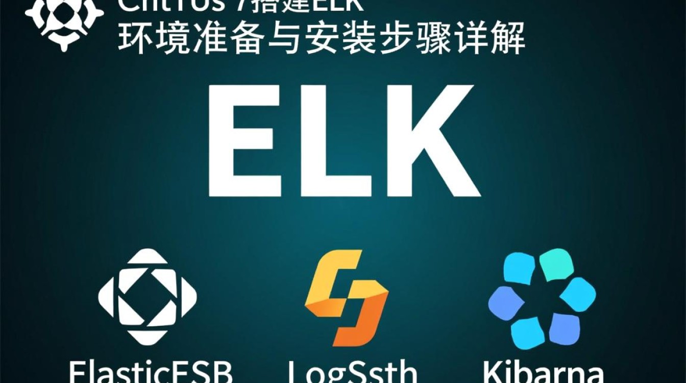 Centos 7环境下的ELK Stack搭建指南-图3 Centos 7环境下的ELK Stack搭建指南-图3