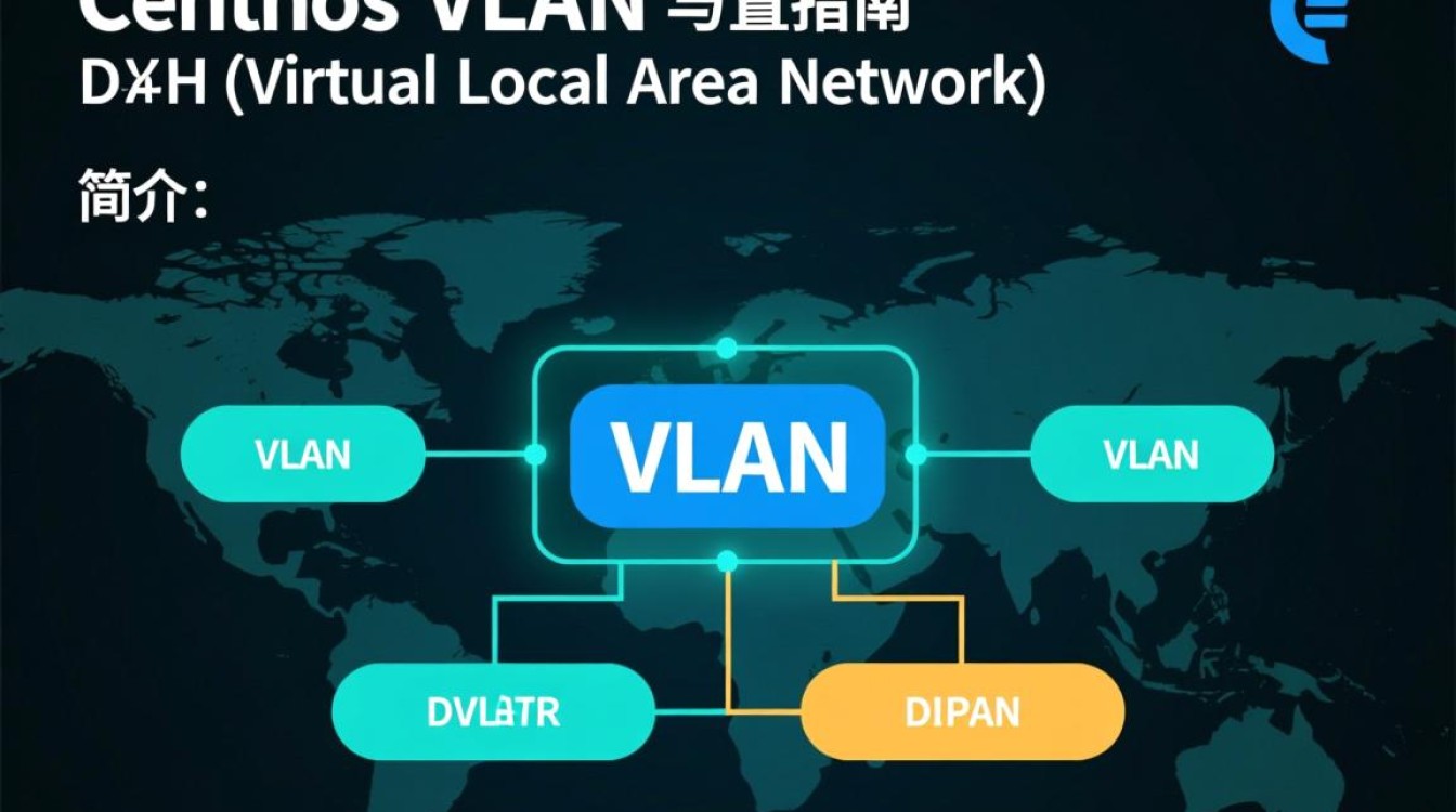 CentOS下VLAN与DHCP配置指南-图2