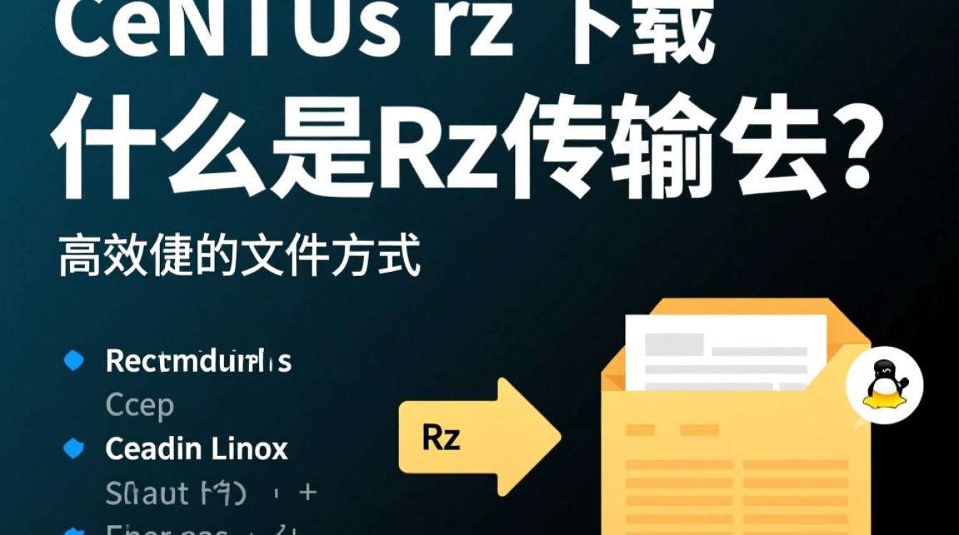 CentOS使用rz命令进行远程文件下载教程-图2