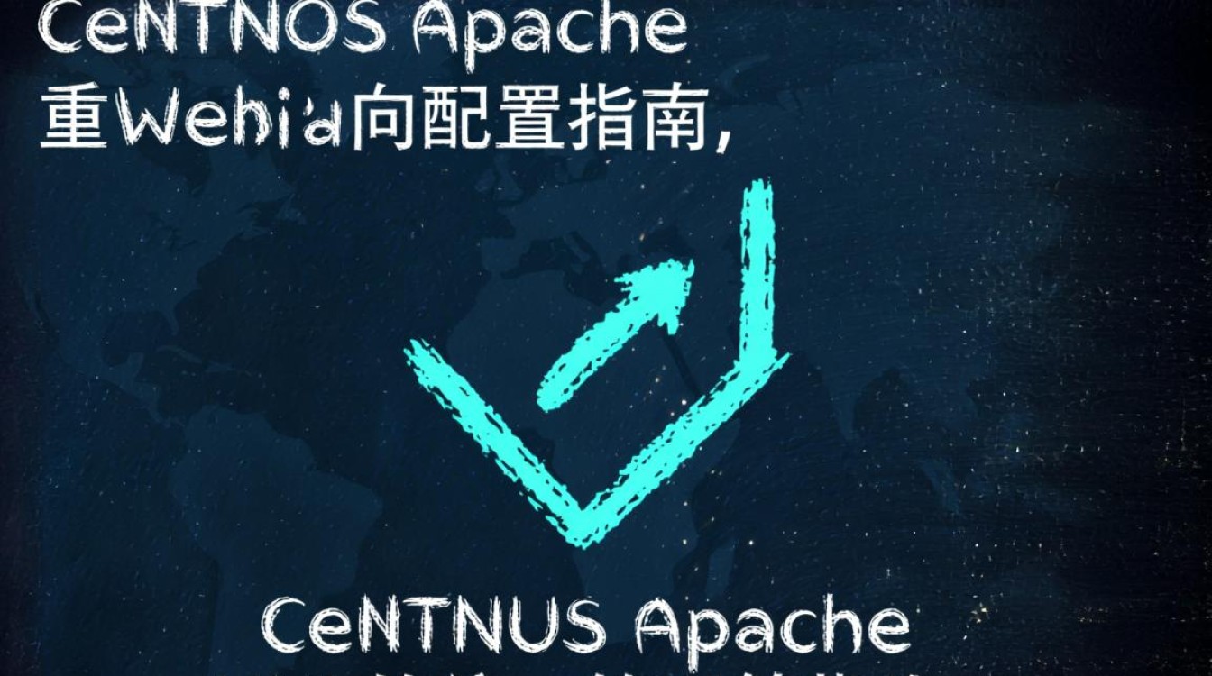 CentOS Apache服务器配置重定向教程-图1