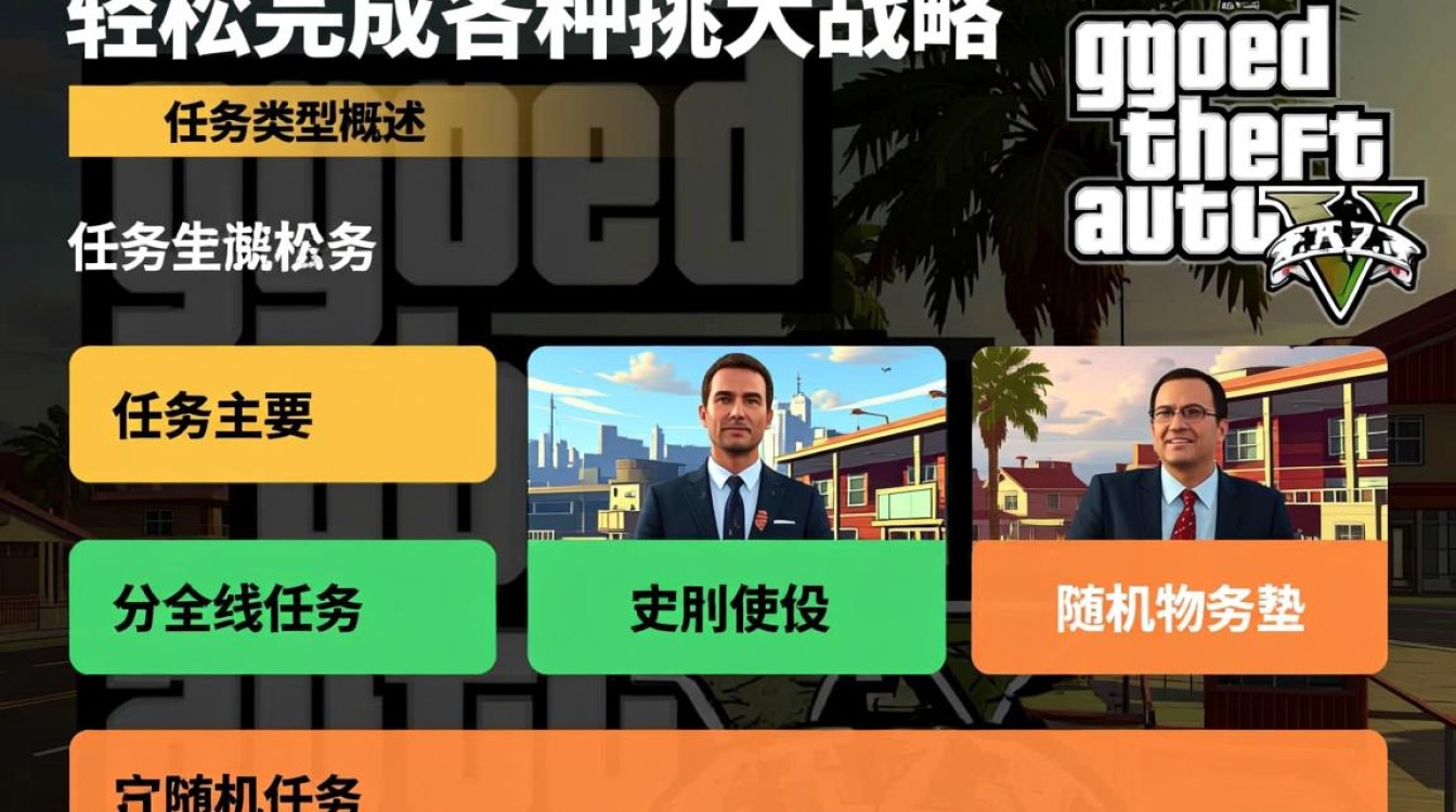 GTA5任务攻略，轻松完成各项挑战-图2
