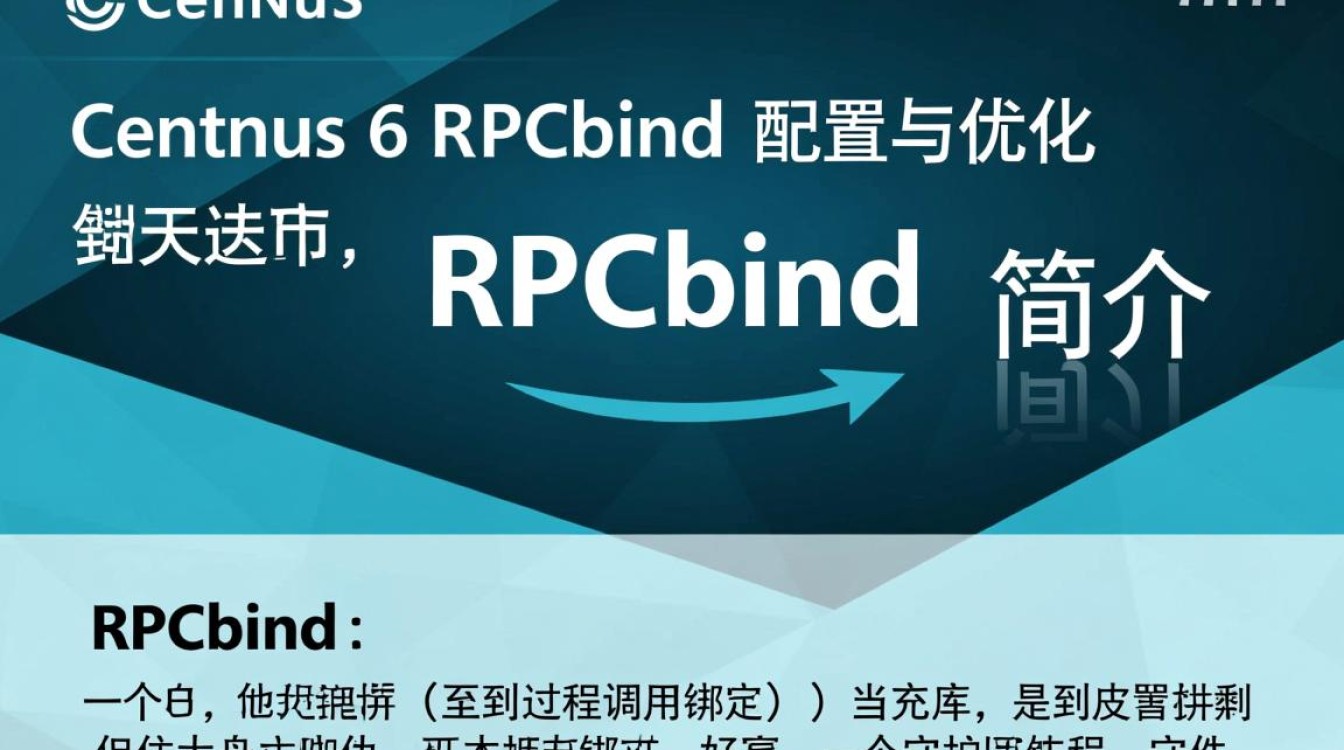 CentOS 6 系统下RPCbind配置与优化指南-图3