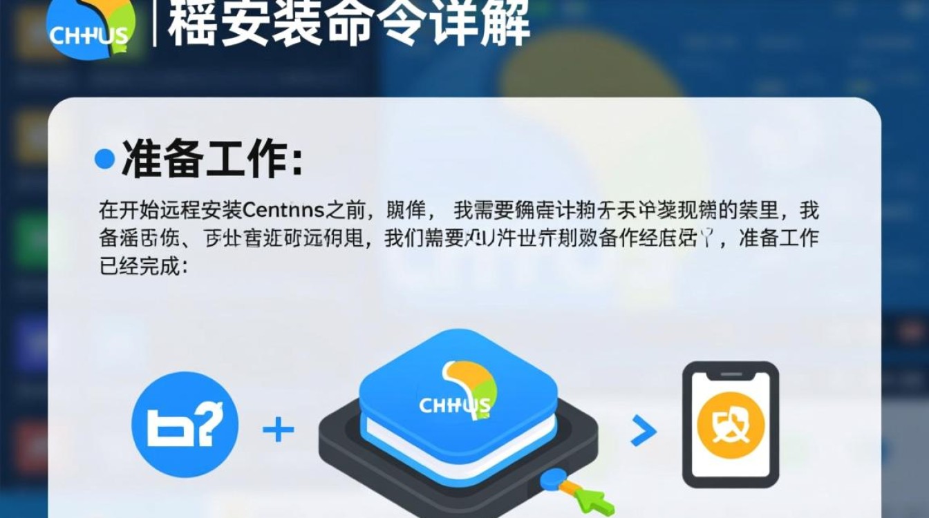 CentOS 远程安装命令指南-图2