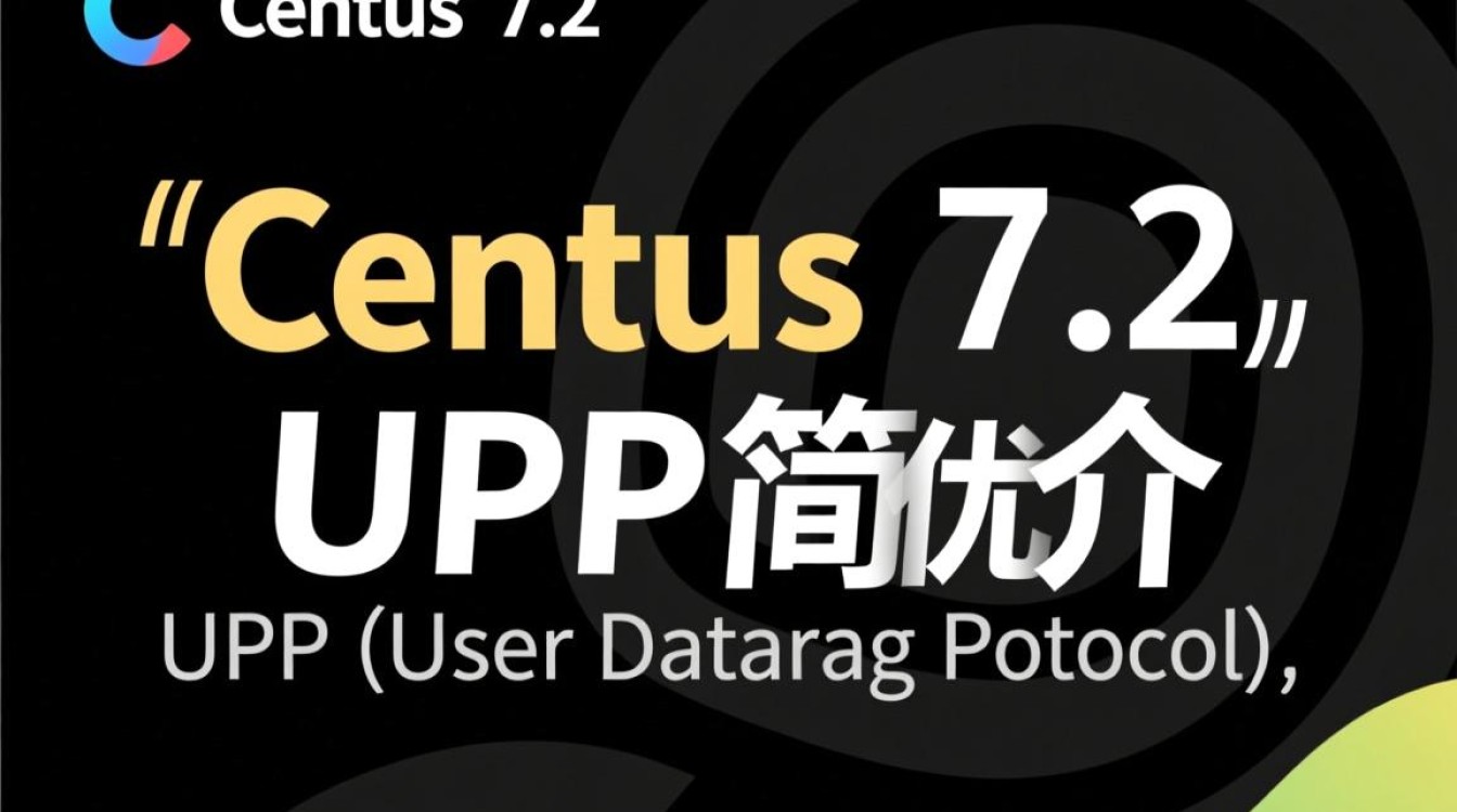 CentOS 7.2 环境下UDP协议配置指南-图2