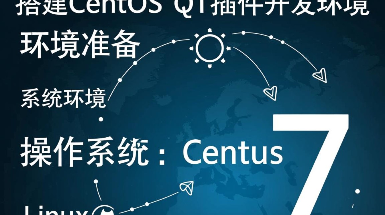 CentOS下配置Qt插件开发环境指南-图1 CentOS下配置Qt插件开发环境指南-图1