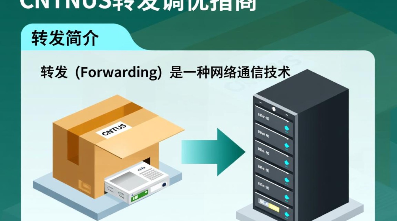 CentOS 网络转发性能优化指南-图1
