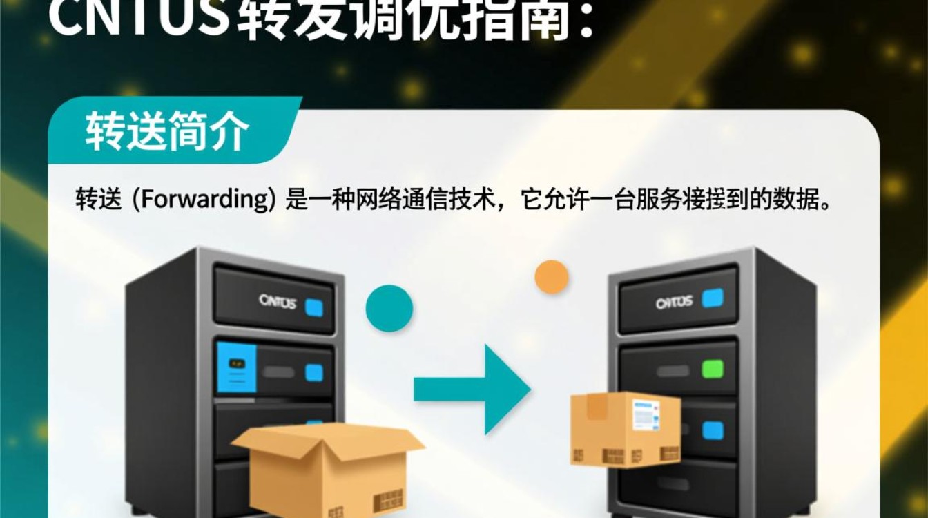 CentOS 网络转发性能优化指南-图2