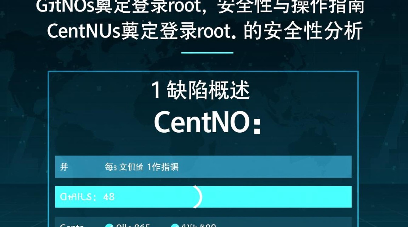 CentOS系统默认root用户登录方法详解-图1 CentOS系统默认root用户登录方法详解-图1
