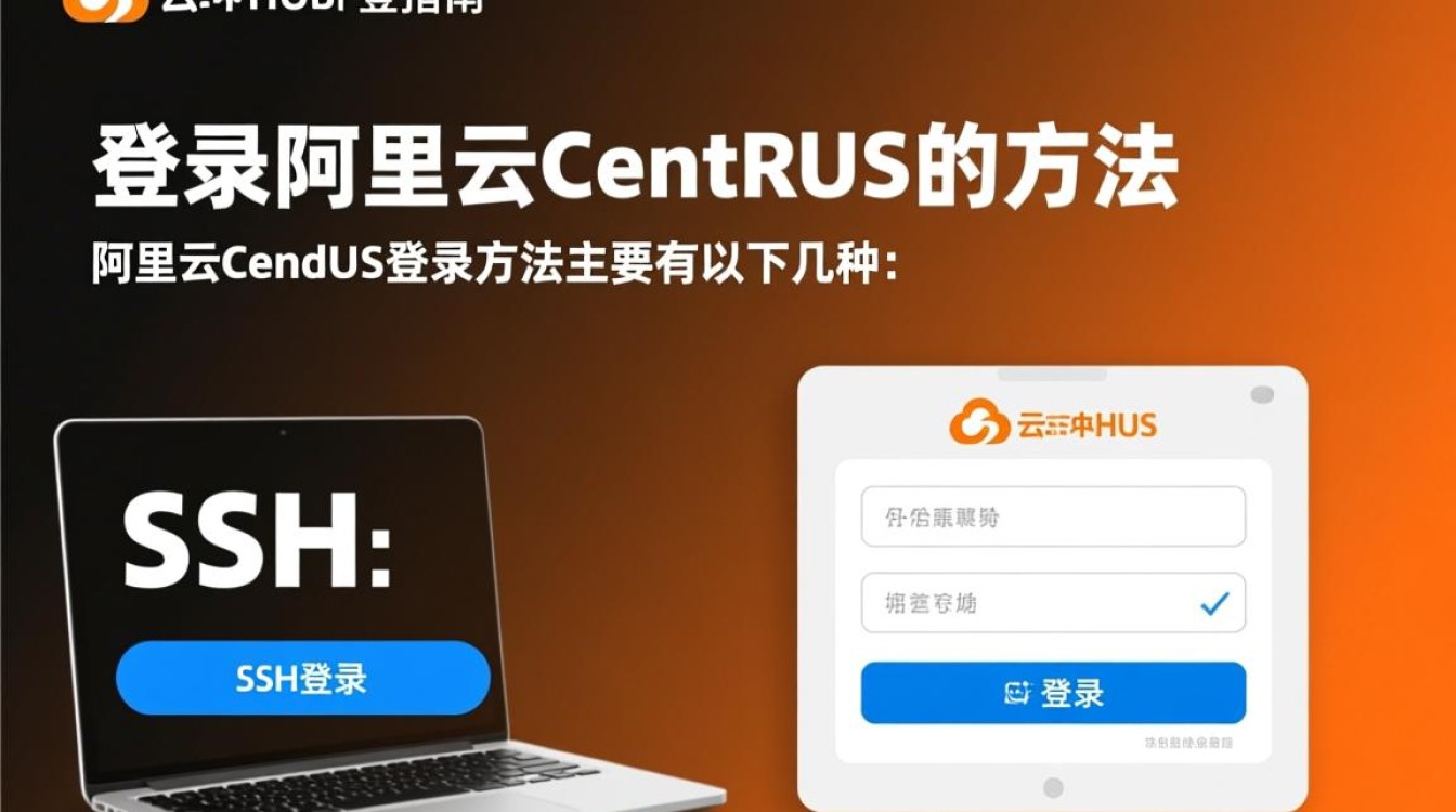 阿里云CentOS登录指南-图1