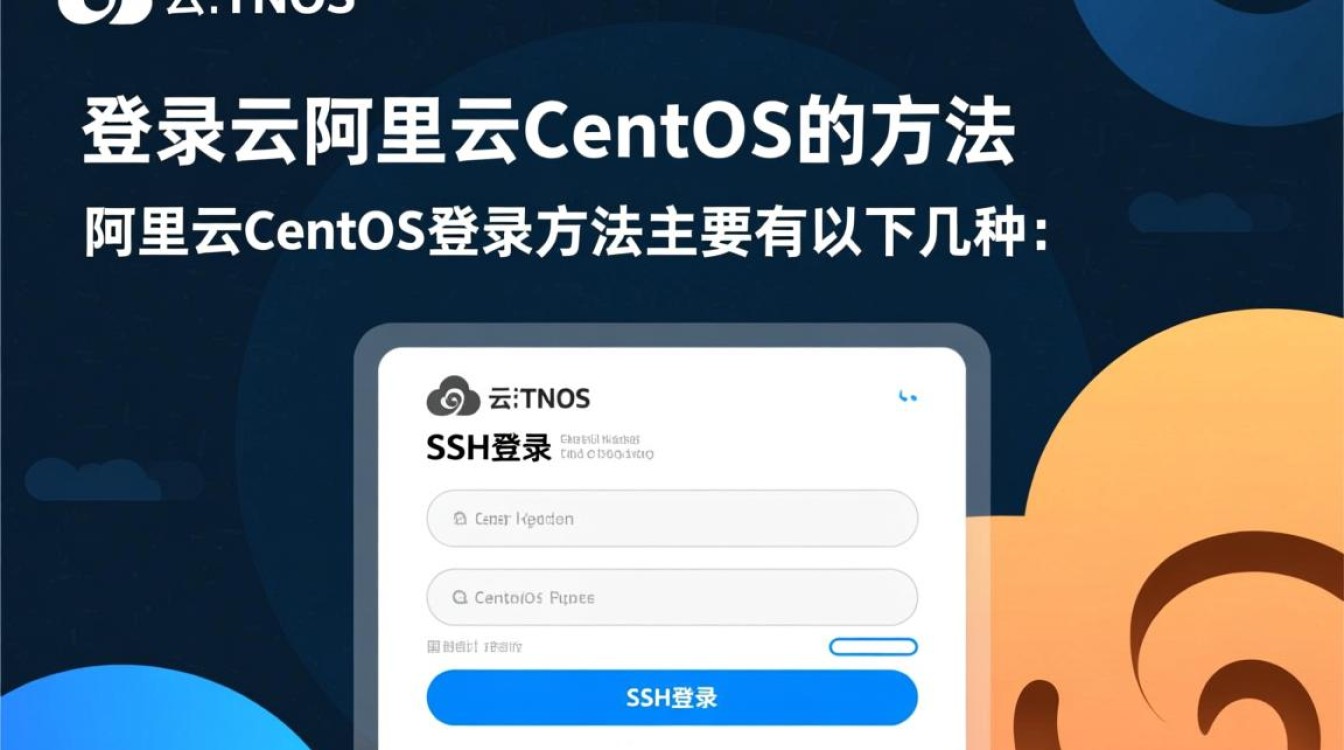 阿里云CentOS登录指南-图3