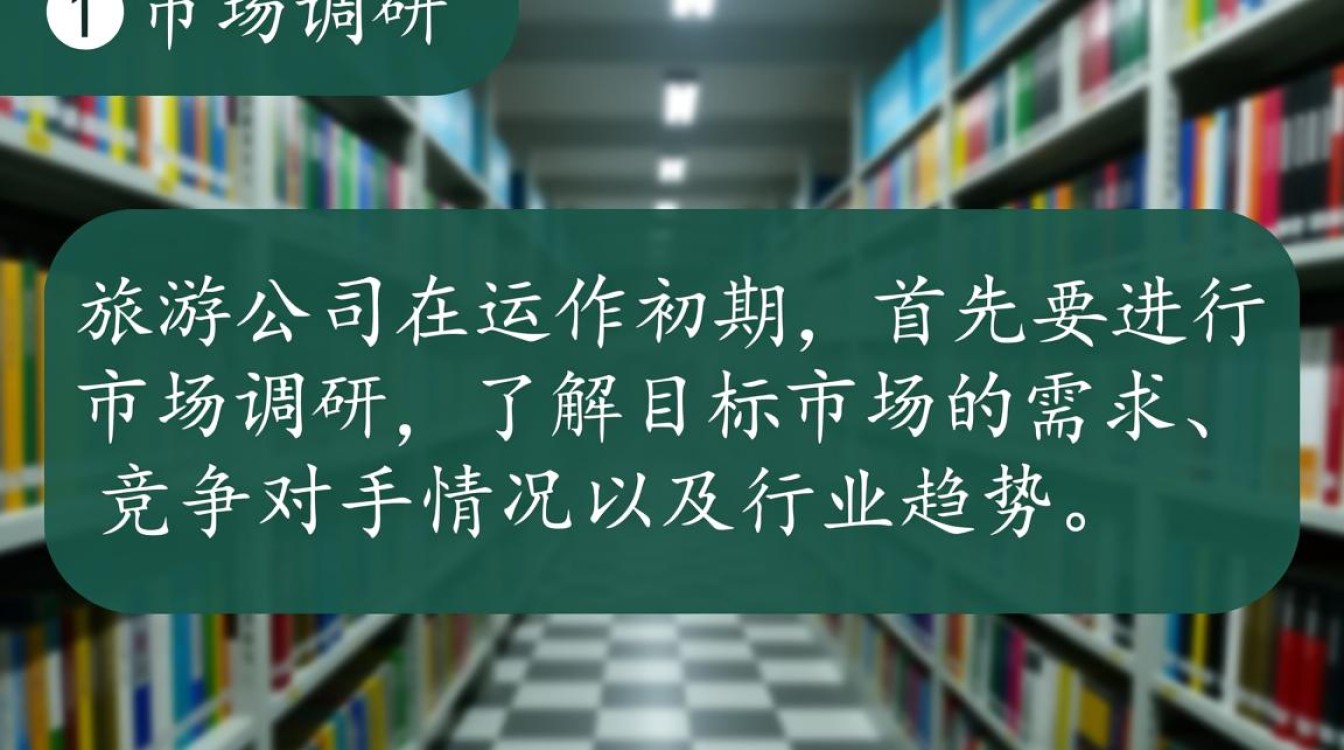 旅游公司高效运营策略揭秘-图1