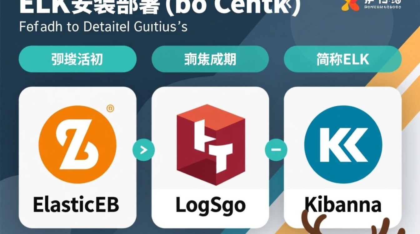CentOS系统上ELK堆栈的安装与部署指南-图3
