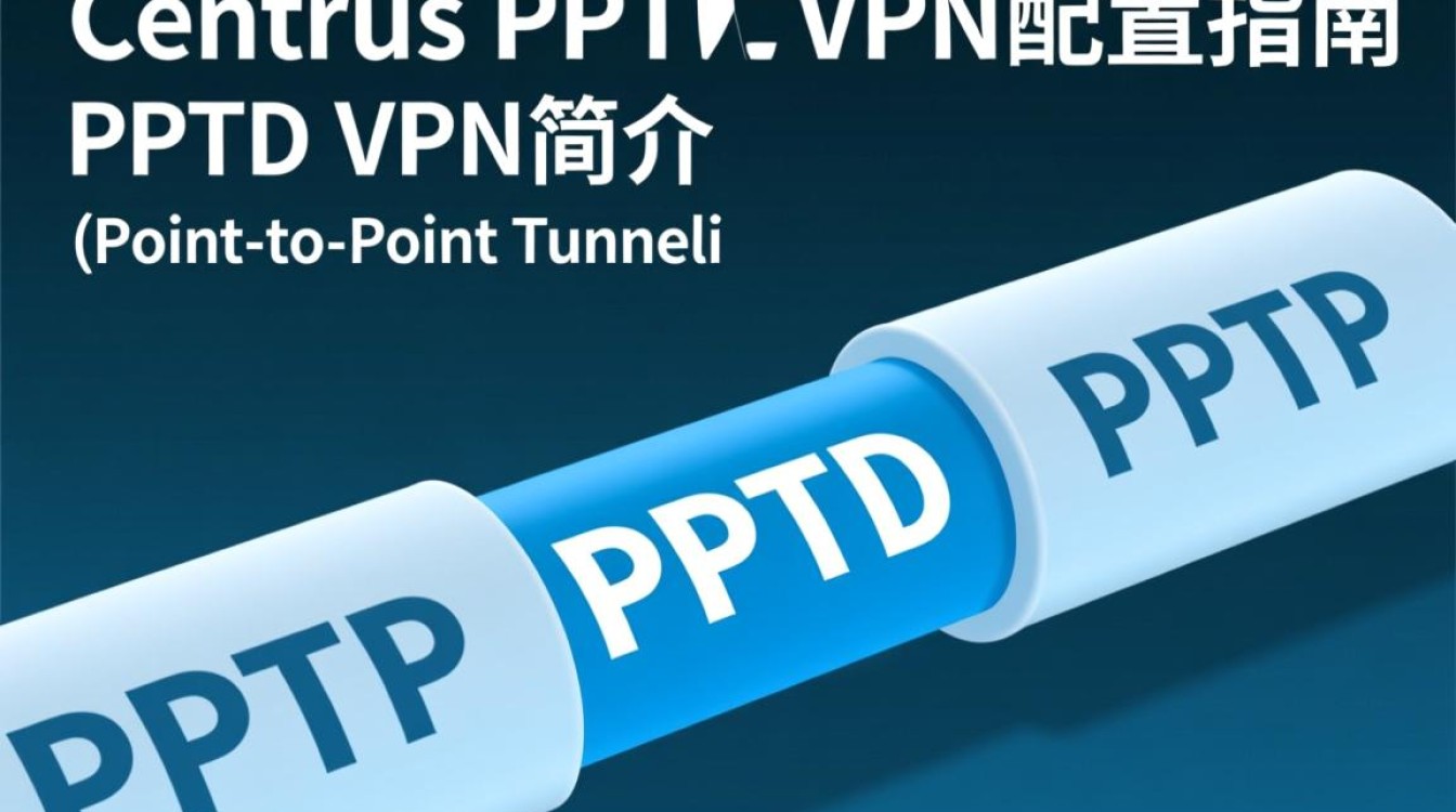 CentOS系统下PPTP VPN配置指南(端口619)-图2 CentOS系统下PPTP VPN配置指南(端口619)-图2