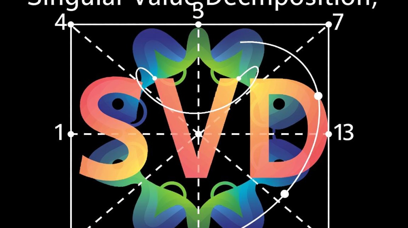 Eigen SVD计算错误排查指南-图3 Eigen SVD计算错误排查指南-图3