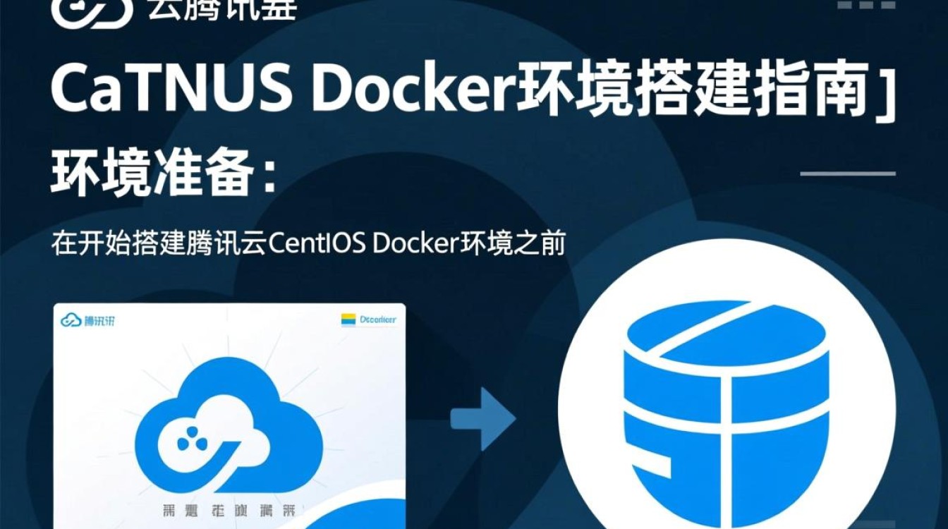 腾讯云CentOS环境下的Docker应用部署指南-图3