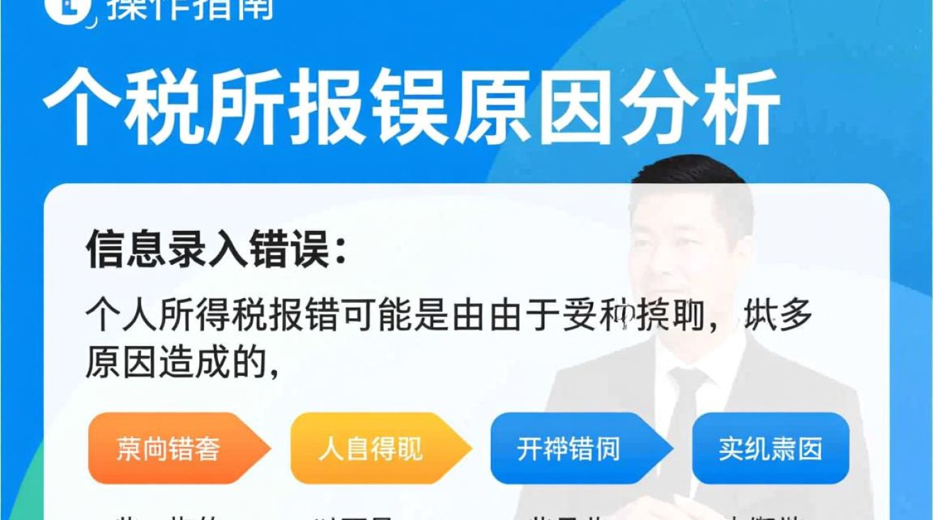 个税申报错误处理与更改指南-图1