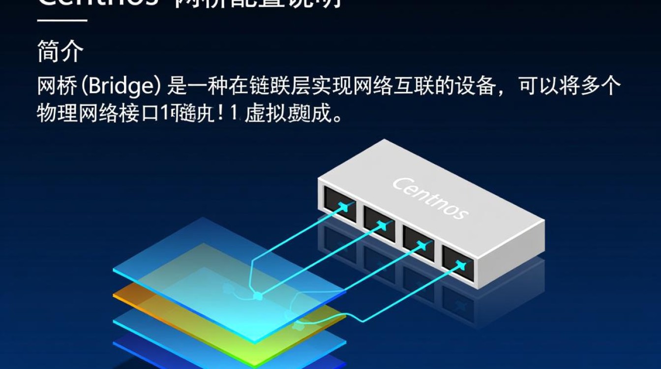 CentOS 网桥配置指南-图2