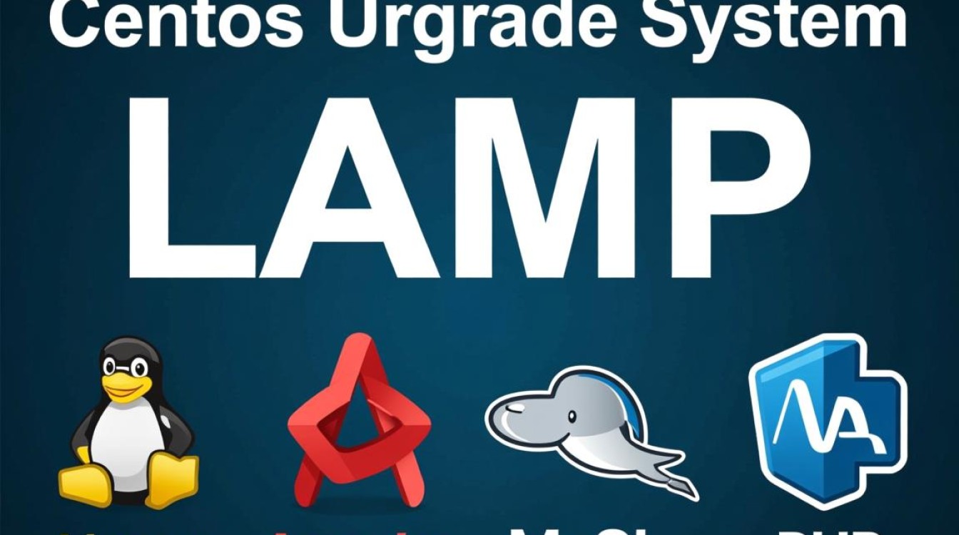 CentOS LAMP系统升级指南-图2 CentOS LAMP系统升级指南-图2