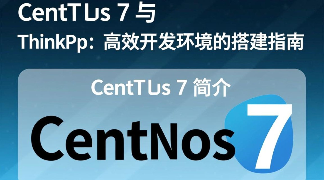 Centos7环境下ThinkPHP框架应用部署指南-图1 Centos7环境下ThinkPHP框架应用部署指南-图1