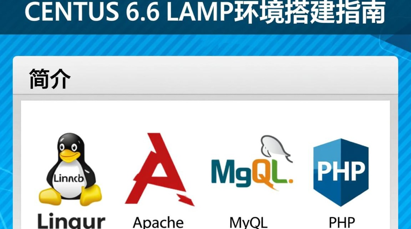CentOS 6.6 LAMP环境搭建指南-图1