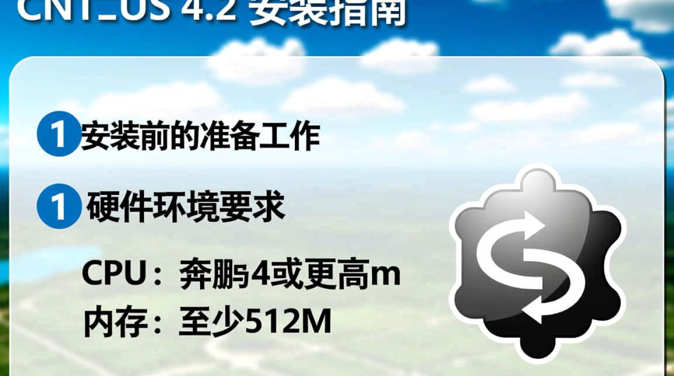 CentOS 4.2系统安装指南-图1