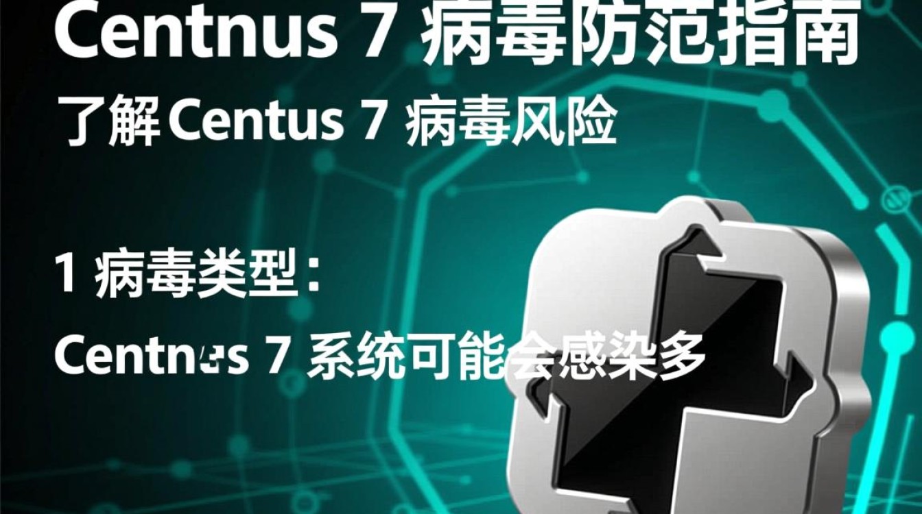 Centos7系统病毒防护指南-图1