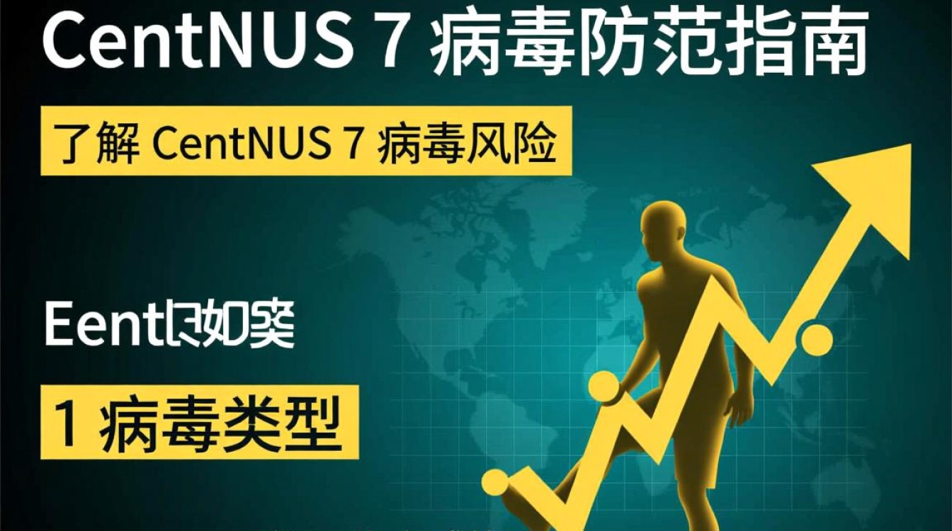Centos7系统病毒防护指南-图2