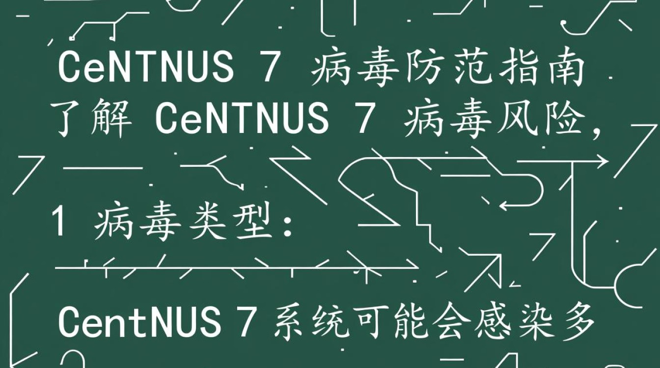 Centos7系统病毒防护指南-图3