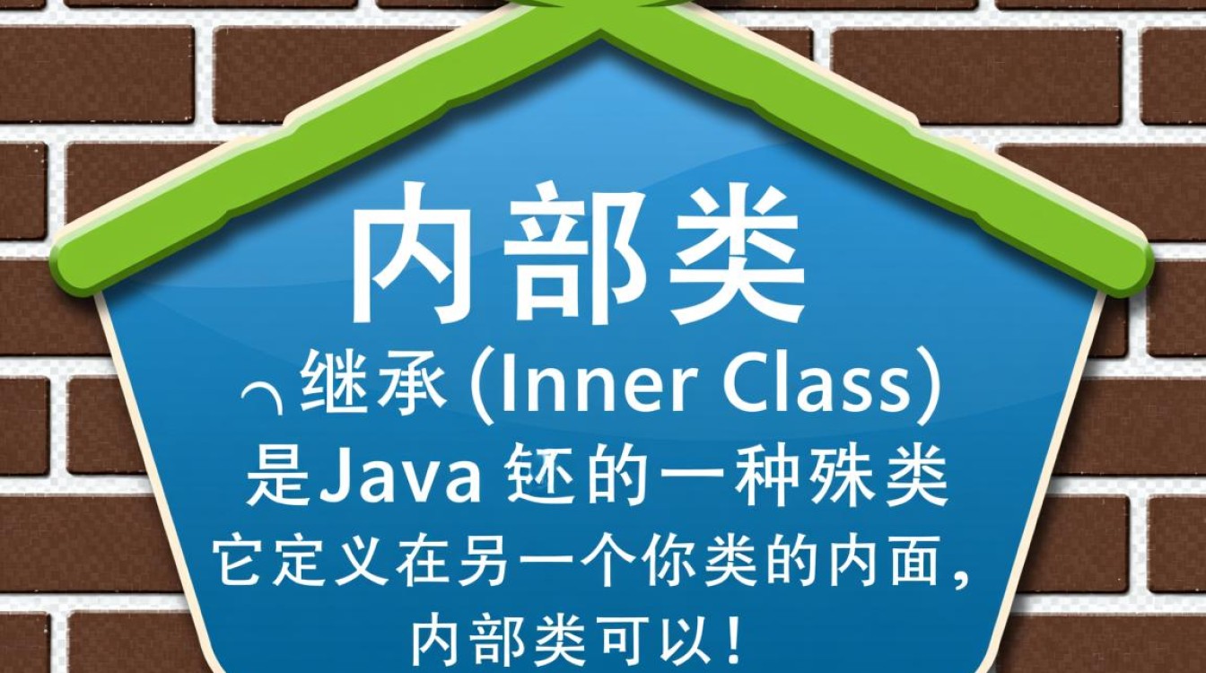 内部类继承导致编译错误解析-图1