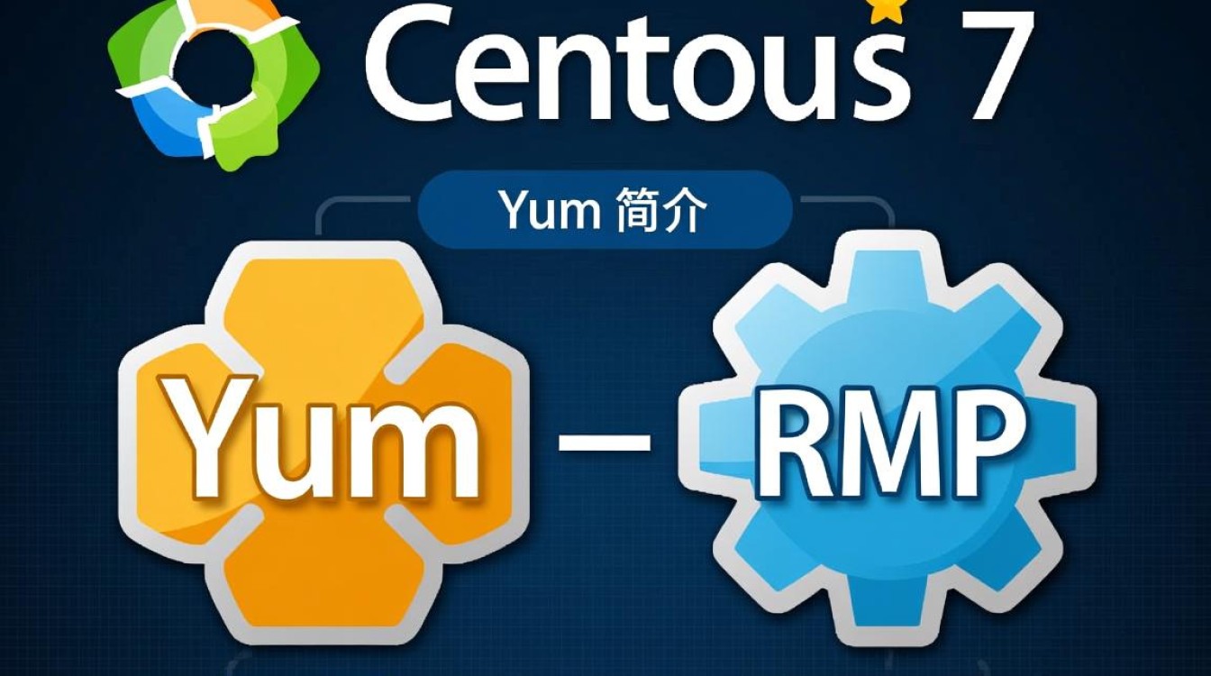 Centos 7 Yum与RPM包管理指南-图2