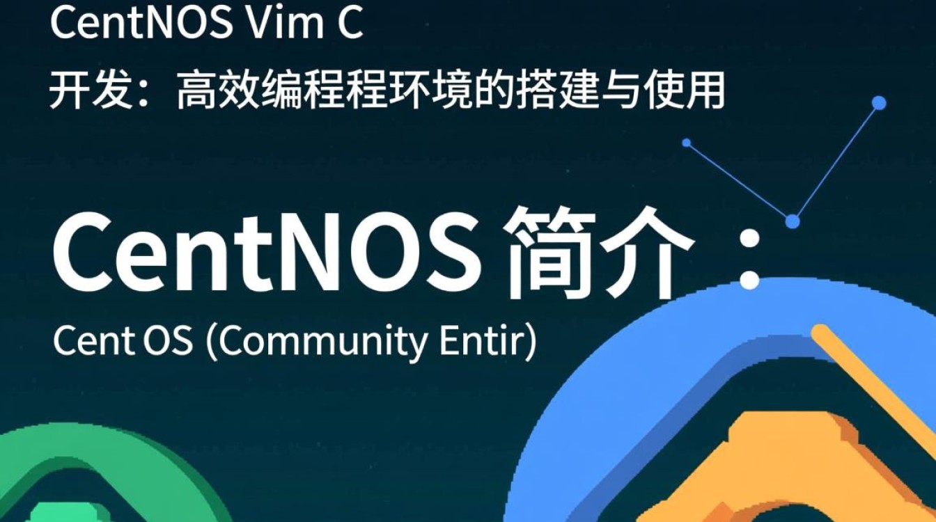 CentOS下使用Vim进行C语言开发指南-图2 CentOS下使用Vim进行C语言开发指南-图2