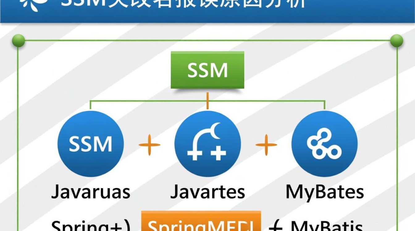 SSM框架中类名修改导致报错问题解析-图1