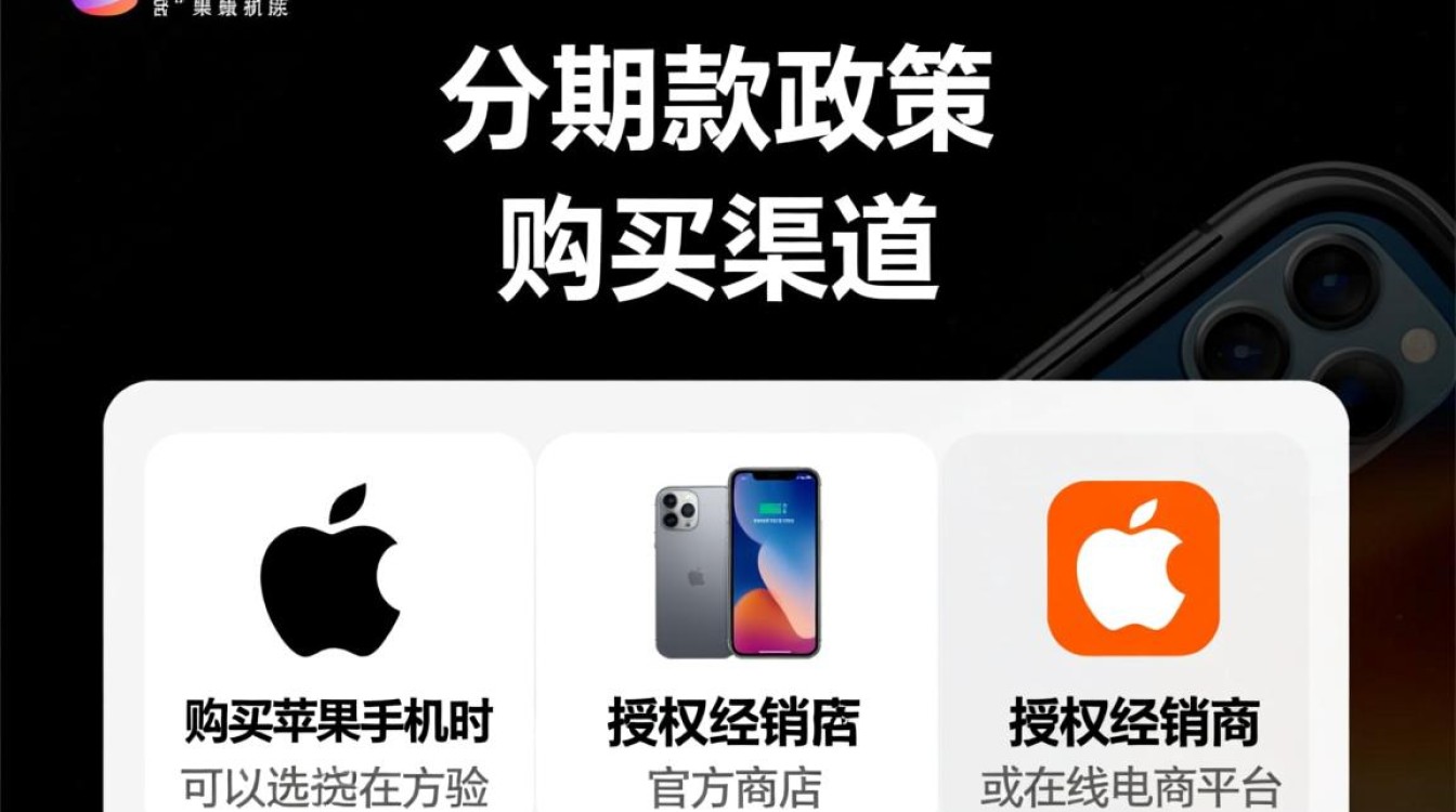 轻松分期购机，苹果手机分期付款指南-图1