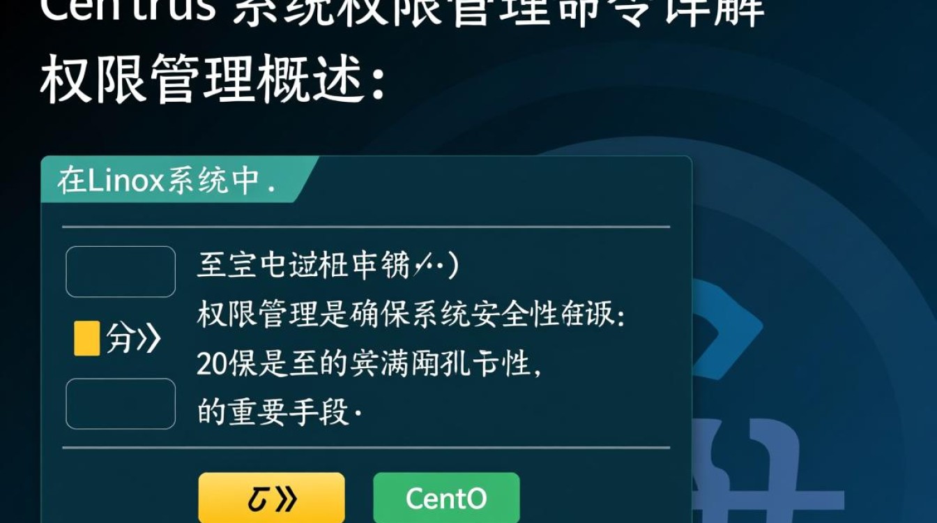 CentOS系统中设置文件权限的命令指南-图1