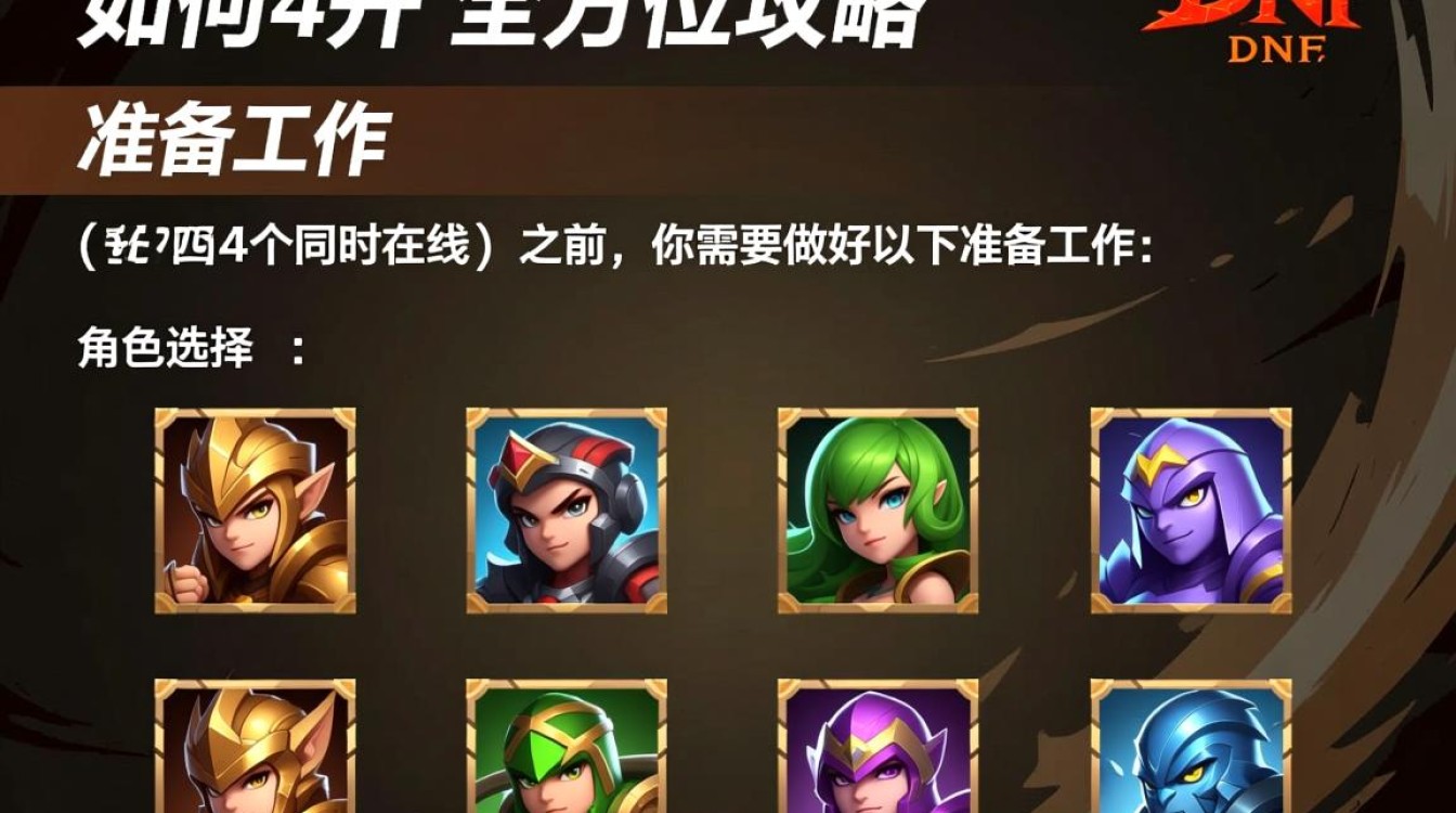 DNF四开攻略，轻松实现四角色同时操作-图1