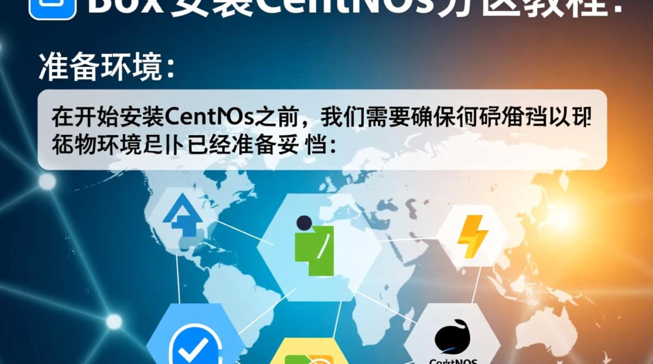 虚拟机中CentOS分区与VirtualBox安装指南-图2