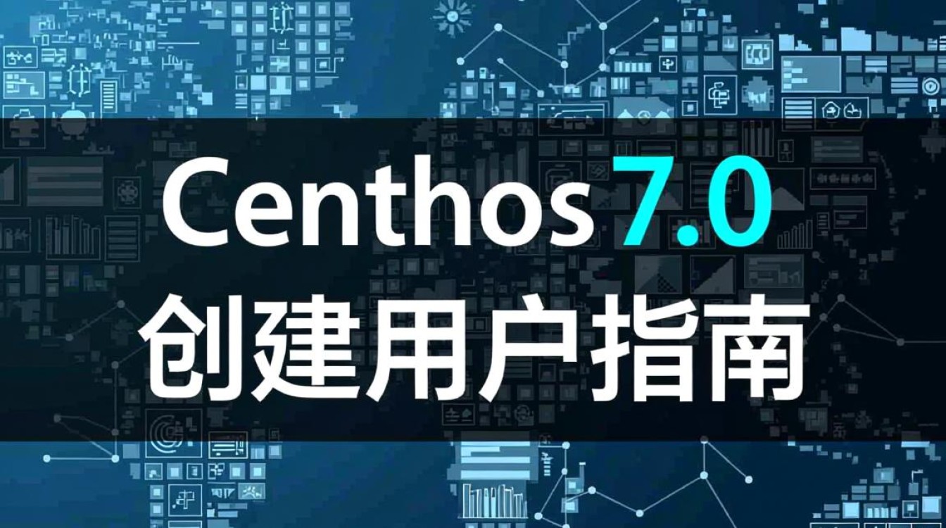 Centos 7.0 系统用户创建指南-图2 Centos 7.0 系统用户创建指南-图2