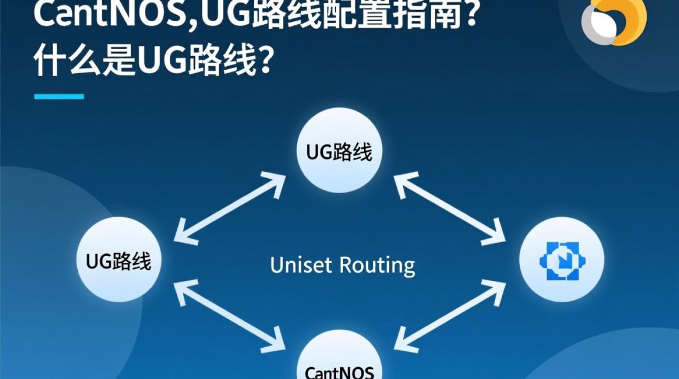 CentOS UG路由配置指南-图2