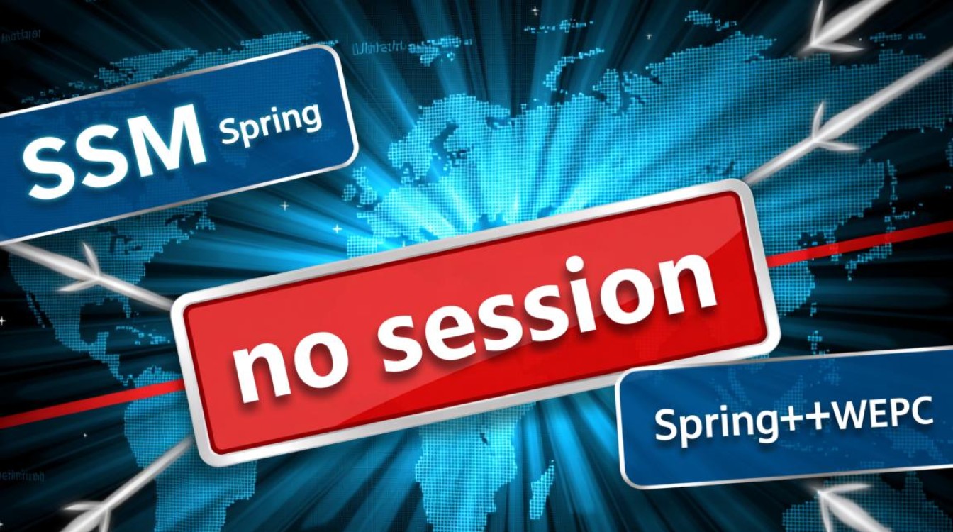 SSM框架出现No Session错误原因及解决方法-图1