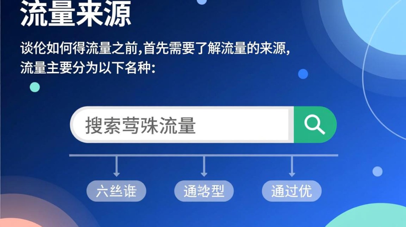 流量获取策略全解析-图2