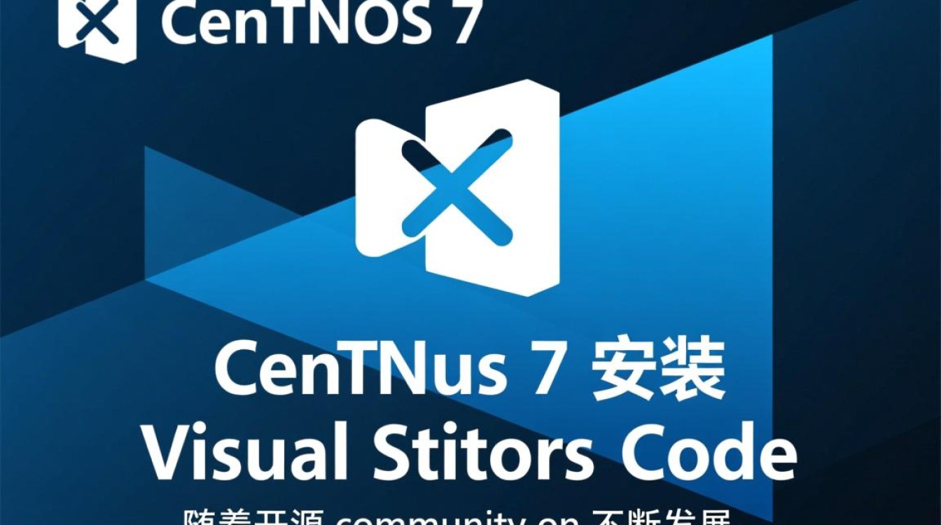 Centos 7环境下的VSCode安装指南-图1